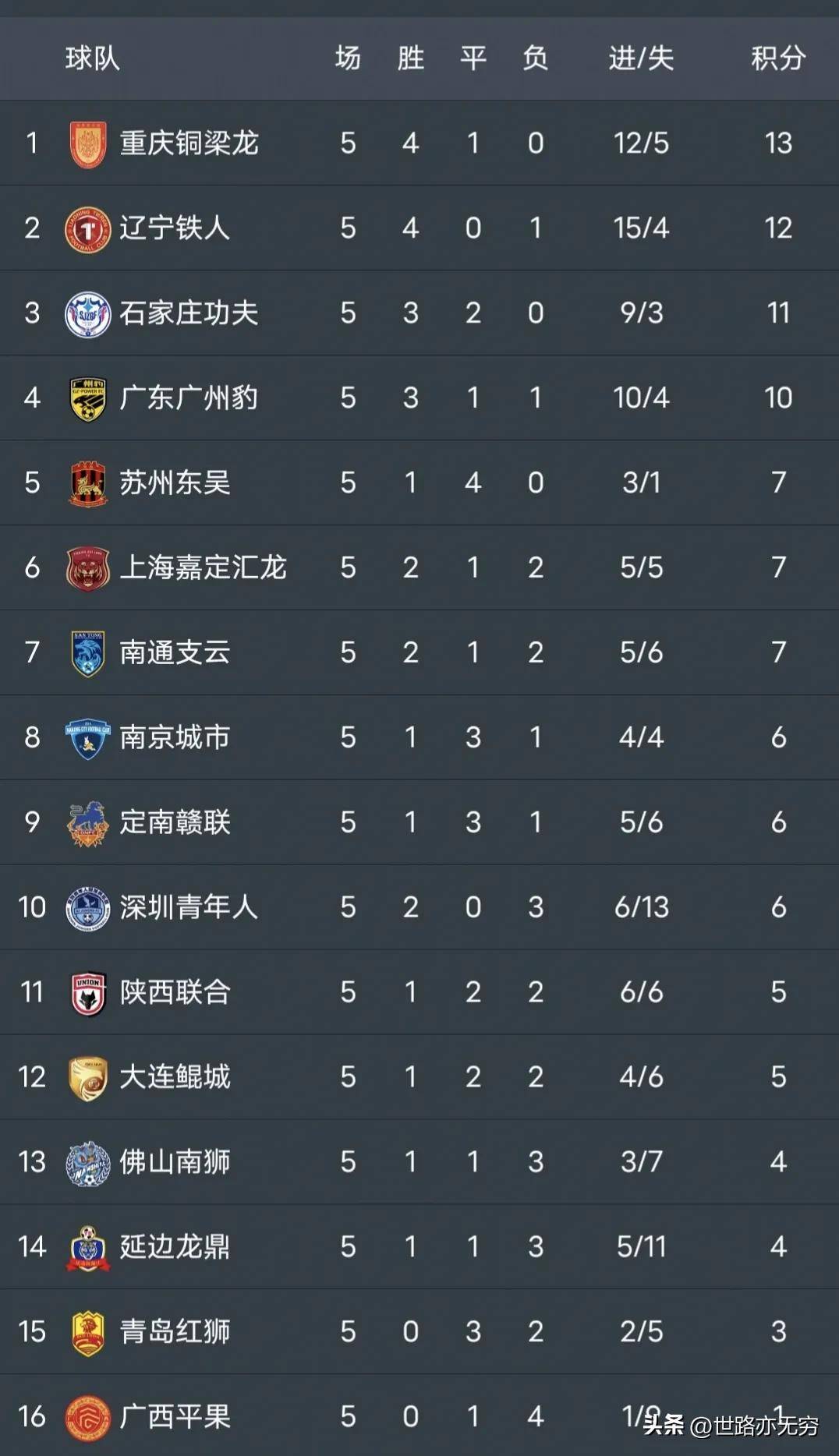 爱游戏APP:中甲联赛:保级大战愈演愈烈,各队为保级而战的简单介绍 爱游戏APP:中甲联赛:保级大战愈演愈烈,各队为保级而战的简单介绍