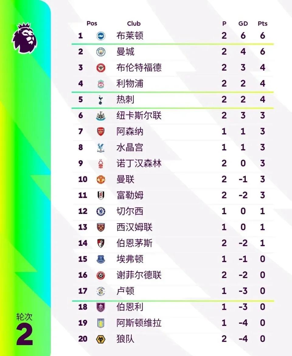 包含爱游戏体育：英超黑马布莱顿的赛季表现分析的词条