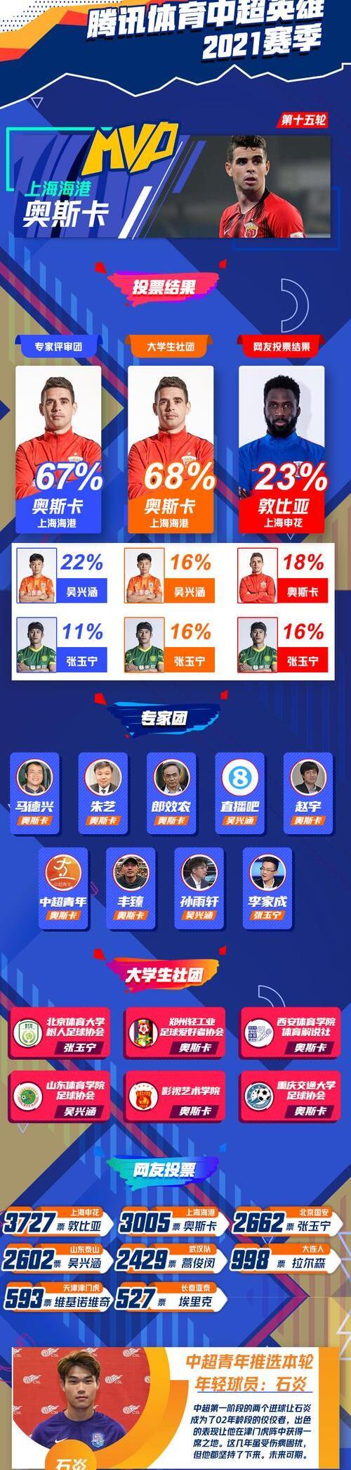 包含爱游戏APP:中超联赛第二轮：强队继续高歌猛进，新援融入球队的词条