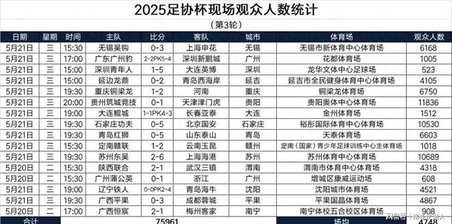爱游戏中国官方网站平台-爱游戏APP:足协杯改革方案讨论：增加业余球队参赛名额，能否提升赛事活力？的简单介绍