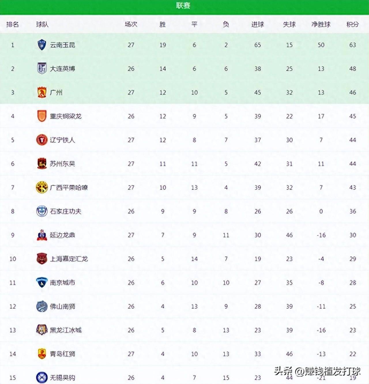 爱游戏体育app-包含爱游戏APP:中甲联赛：冲超球队确定，保级球队降级，新赛季格局初现的词条